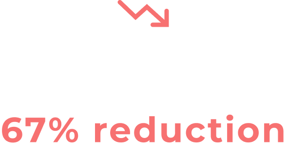 Domestic Market Reduction Graph